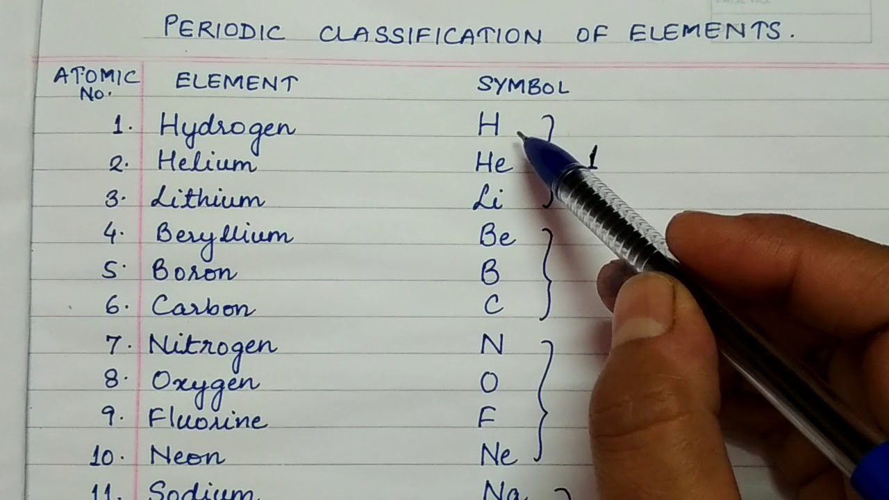 Easy way to learn names of elements, CBSE Class 10th ...