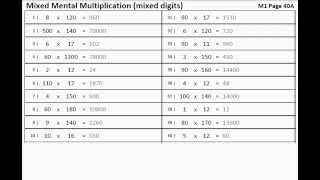 Multiplication (1) Learn times tables tricks and fast mental multiplication of larger numbers