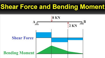 Shear Force and Bending Moment Diagram