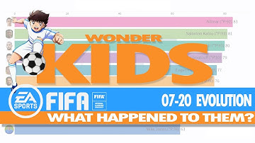 FIFA 07 WONDERKIDS EVOLUTION - Did They Succeed?