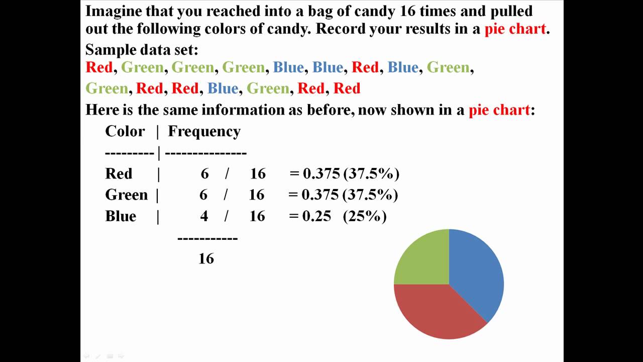 Pie Chart Multiple Choice Questions