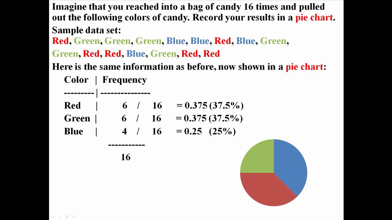 Bar Graph To Pie Chart