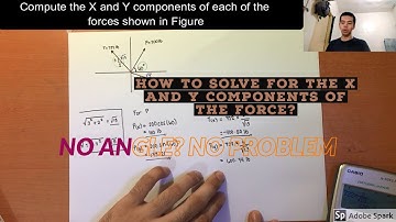 STATICS OF RIGID BODIES-Force Systems, X and Y Components. (Part 1)