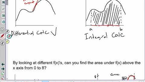 Unit 6 Lesson 1 - Intro to Integrals... Riemann Sums... Integral Properties