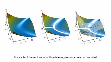 Visual Exploration of High Dimensional Scalar Functions