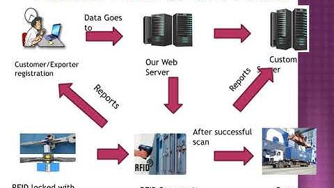 Enopeck RFID Eseal 1