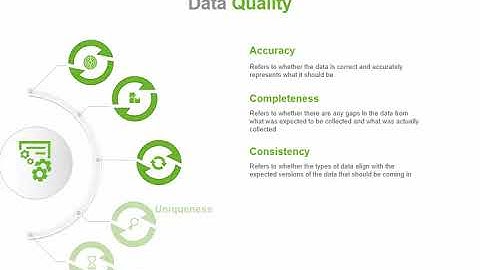 11-1. Data Informed Decision Making Part1