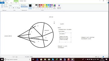 Disk Management in Windows Server 2012R2 in Depth