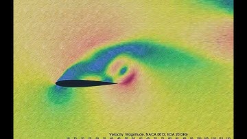 Airfoil Aerodynamics | Transient Flow Simulation | NACA 0012 | URANS SST