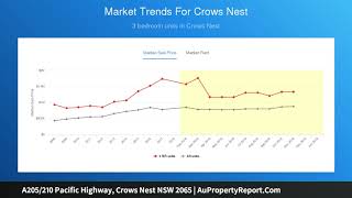 A205/210 Pacific Highway, Crows Nest NSW 2065 | AuPropertyReport.Com