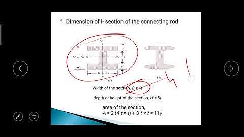 Design of Machine Elements-II | Unit-2-Part-3 | by Arya College