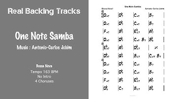 One Note Samba - Real Jazz Backing Track - Play Along