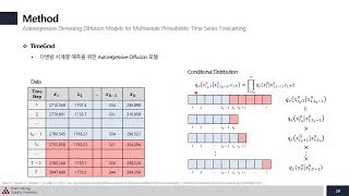 Famous [Open DMQA Seminar] Diffusion Models for Time Series Net Worth