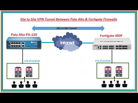 IPSEC Site to Site VPN tunnel Between Fortigate and Palo Alto Firewalls