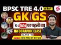 BPSC TRE 4.0 GK GS Class | BPSC TRE 4.0 GK GS Preparation | BPSC TRE 4.0 Current Affairs | DH Sir