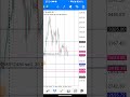 ETH/USDT 🪙 ТОЧКА РАЗВОРОТА                12 мая 2024 г.