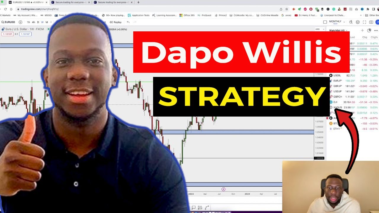 how-to-trade-bitcoin-using-top-down-analysis-dapo-willis-strategy