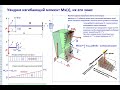 Продольная сила N, Поперечная сила Q, изгибающий момент М – ВИДНО? ДА, ВИДНО! ЗНАКИ ВИДНО? ВИДНО!