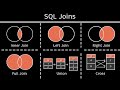 6 sql joins you must know animated  practice