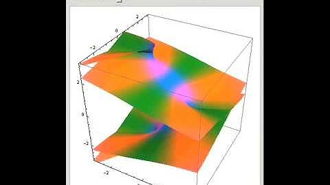 Riemann Surfaces of Inverse Trigonometric Functions