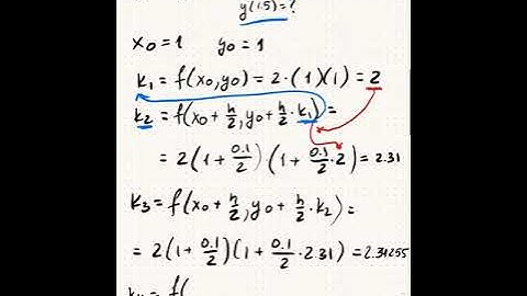 Video On Runge-Kutta 4th Order Numerical Method