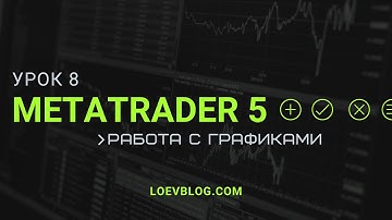 #8 MetaTrader 5 обучение. Работа с графиками