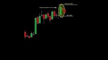 Bearish Harami candlestick pattern | Price action trading | #shorts #viral #shortsvideo
