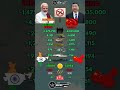 India 🇮🇳 vs China 🇨🇳 Military Power Comparison 2025