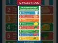 Top 10 Foods That Help You Grow Taller Naturally 🌿🥛