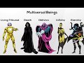 Introduction to Marvel Universe