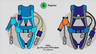 3M Fall Protection Trade-In, Trade-Up Program