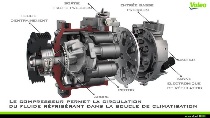 Autopsie d'un compresseur de climatisation auto Denso 10S17C 