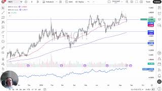 Copper Price Analysis – Copper Defends 50-Day EMA as US Liquidity Boosts Demand