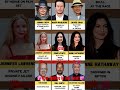 in real life actor who survived from death nd reborn with their stardom#shortvideos #viral  #usa