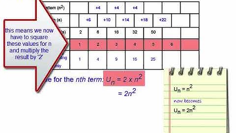 56 Non linear sequences