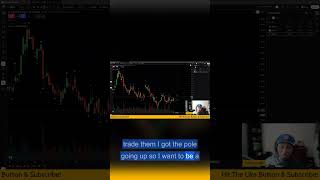 How to Trade a Triangle Pattern (GLNG Breakout) #trading #options  #stockmarket #technicalanalysis