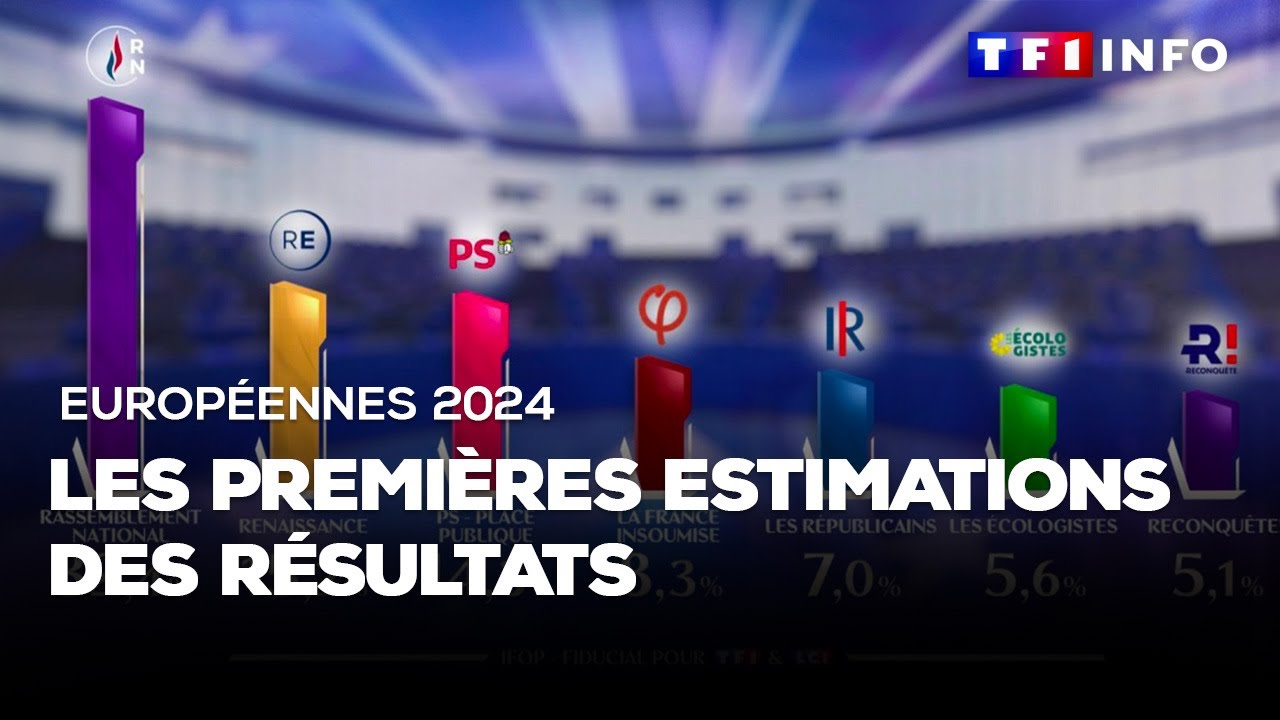 Européennes 2024 : le RN en tête, les premières estimations des résultats