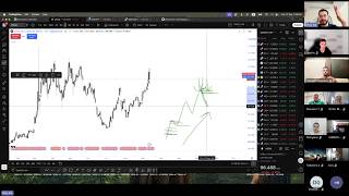 Trading the energy, stock, and currency markets - 13 September 2026 Webinar