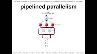 Parallelization Strategies of DeepLearning Neural Networks HadoopSummit17