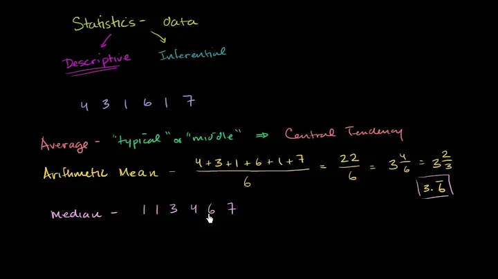 Statistics intro: Mean, median, and mode | Data and statistics | 6th grade | Khan Academy