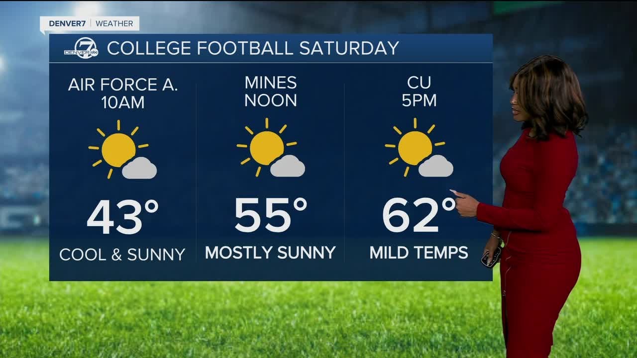 Above-average temperatures for the weekend, before a cool down - YouTube