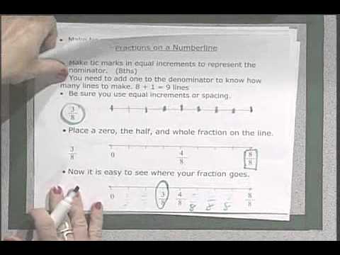 Mini Lesson1 Fractions on Number Line