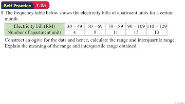 Self Practice 7.2a - Math Form 5 Chapter 7