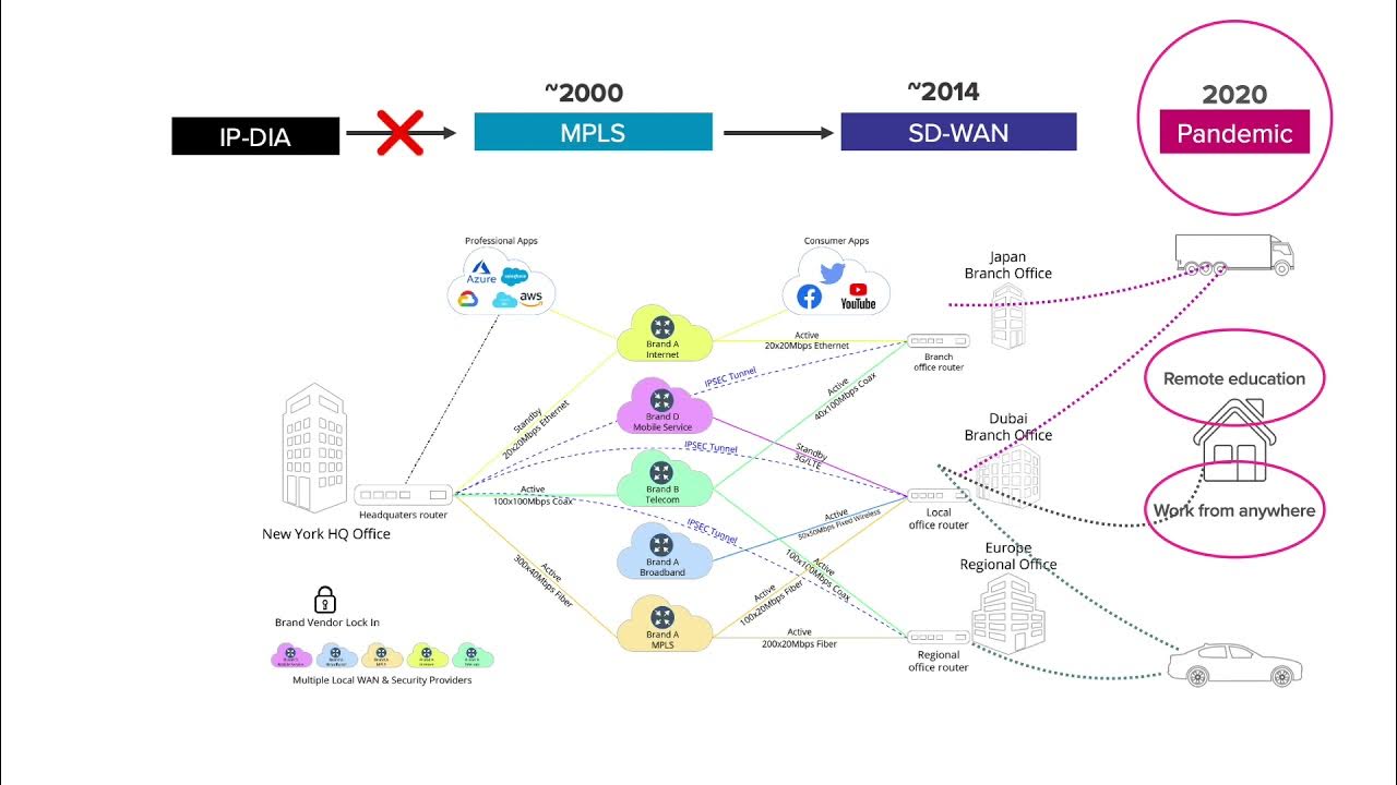 Introducing the breakthrough HeliX networking technology 4 YouTube