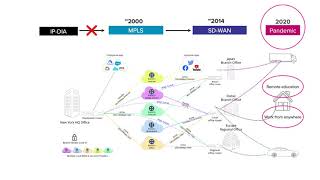 Introducing the breakthrough HeliX networking technology 4