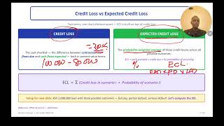 Expected credit loss(ECL) IPSAS 41/IFRS 9 Part 1