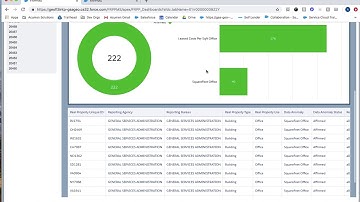 FRPP Anomaly Dashboard Training