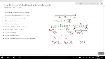 Slope Deflection Method - Introduction (1)