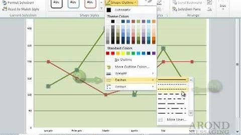 Using Excel 2010 - Set a Chart Elements Outline