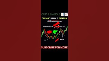 Cup and Handle Pattern #growmore97  Candlestick | Stock | Market | Forex |crypto | #shorts #foryou